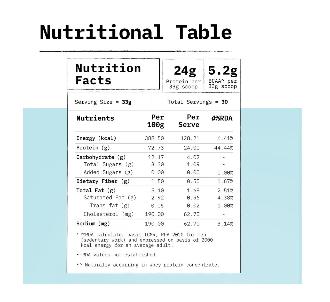Cocoa whey protein details section 5