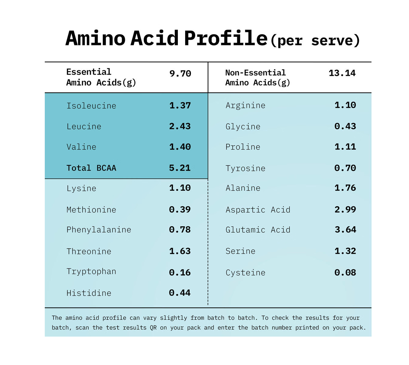 Cocoa whey protein details section 6